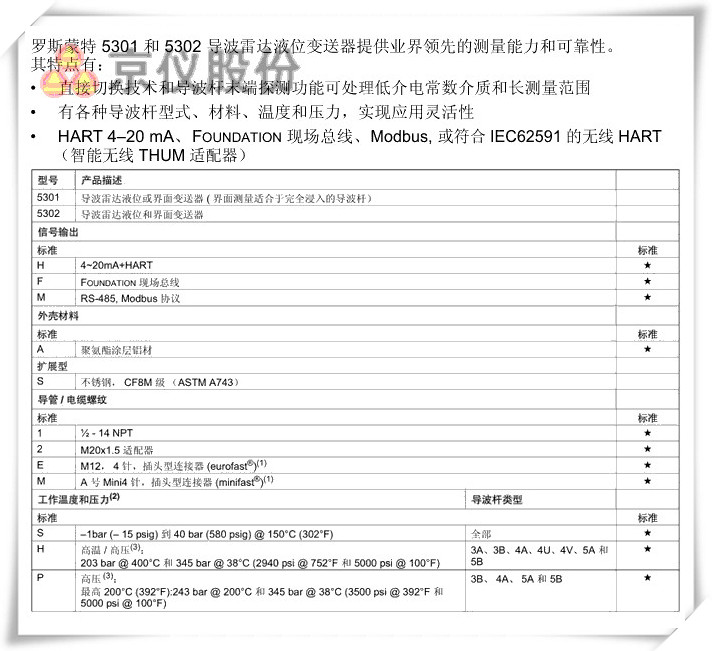 罗斯蒙特 5301、 5302