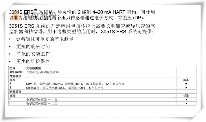 罗斯蒙特 3051S 电子远程传感器