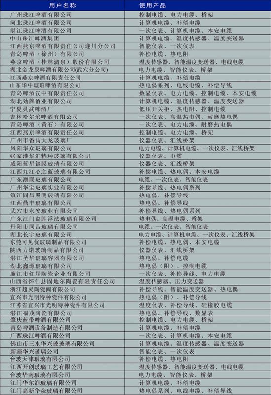 啤酒、玻璃、陶瓷行业