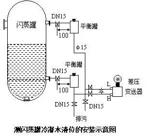 压力樱桃视频污下载和差压樱桃视频污下载之间的根本区别