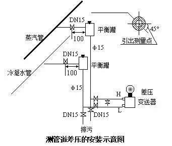 压力樱桃视频污下载和差压樱桃视频污下载之间的根本区别