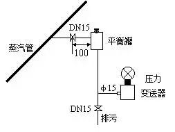 压力樱桃视频污下载和差压樱桃视频污下载之间的根本区别