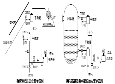压力总和差压樱桃视频污下载安装示意图