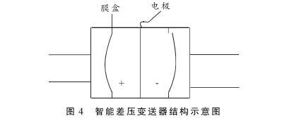 硫磺回收装置液位测量中智能差压樱桃视频污下载液位计的故障分析及处理