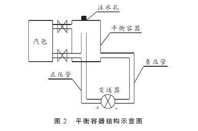 硫磺回收装置液位测量中智能差压樱桃视频污下载液位计的故障分析及处理