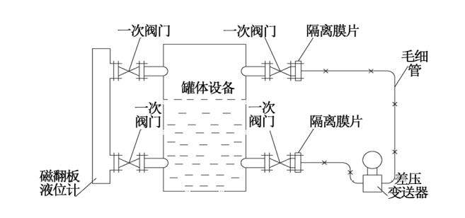烟气脱硝工艺中差压樱桃视频污下载液氨储罐液位测量介绍