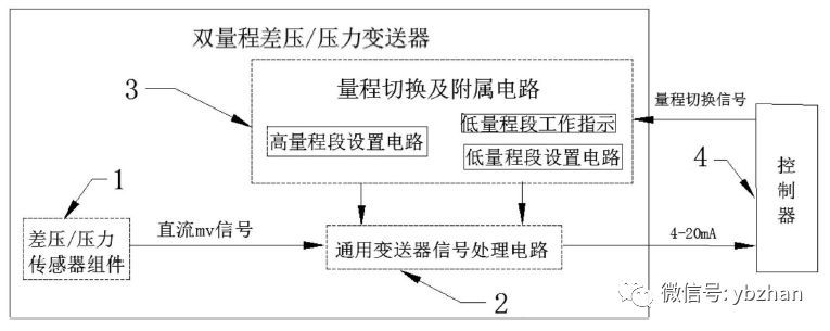 该专利是一种双量程或压力樱桃视频污下载的压差