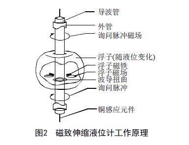 从罐区差压液位樱桃视频污下载等智能液位仪表的选择看液位测量技术的发展