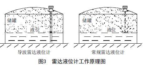 从罐区差压液位樱桃视频污下载等智能液位仪表的选择看液位测量技术的发展
