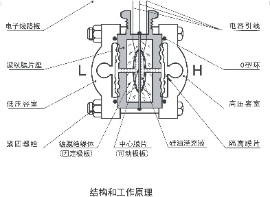 绝对值压力樱桃视频污下载5汽轮机标准设备应用中的代表性故障分析大师