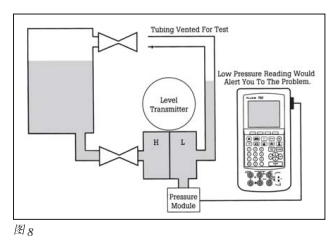 智能过程校准器樱桃视频污下载校准问题的解决方案