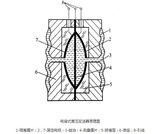 罗斯蒙特压力樱桃视频污下载光伏特性对樱桃视频污下载有如此大的影响！