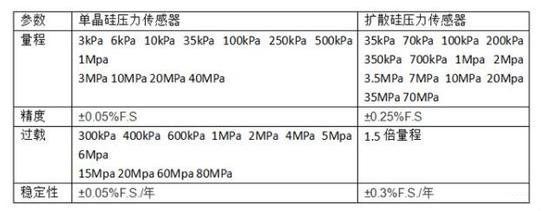 中国制造的新一代单晶硅压力樱桃视频污下载
