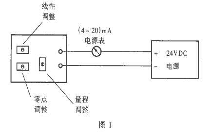 二线制静压液位计(樱桃视频污下载)常见故障处理及使用中的注意事项