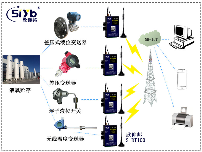 液氧罐配有无线差压式液位樱桃视频污下载，无线浮子液位开关和无线温度樱桃视频污下载
