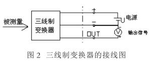 压力樱桃视频污下载连接和布线