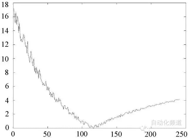 10年压力樱桃视频污下载仪器工人，解释压力樱桃视频污下载维护经验