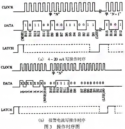 智能厚膜测微仪压力樱桃视频污下载利用单片机的强大功能提高系统的测量精度