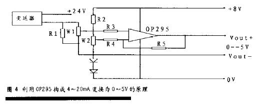 当液位樱桃视频污下载信号输出时的温度漂移处理