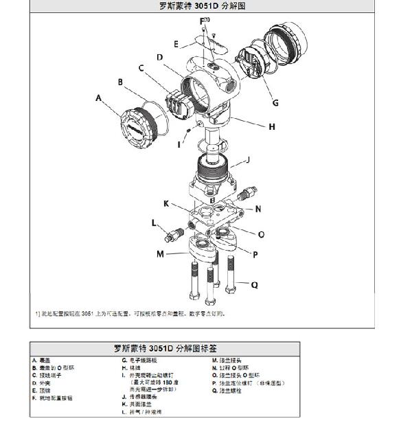 罗斯蒙特3051 GP2 a2 b21 B4 D4 M4 m 5 HR 5 压力樱桃视频污下载