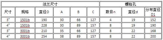 集成电路法兰液位樱桃视频污下载
