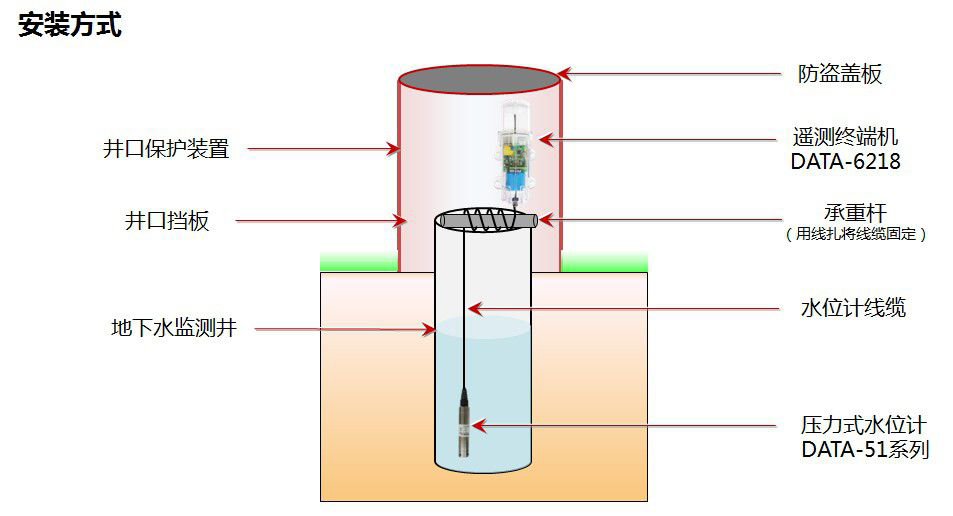 什么是水产养殖水位传感器樱桃视频污下载，其功能特点及应用？