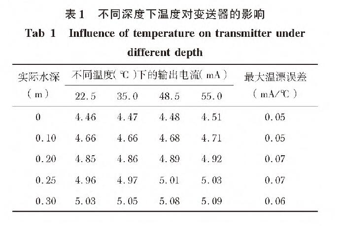 基于扩散硅输入式输入类型液位樱桃视频污下载的水位测量系统设计