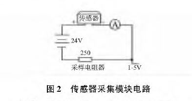 基于扩散硅输入式输入类型液位樱桃视频污下载的水位测量系统设计