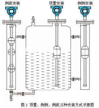 如何在池中液体液位樱桃视频污下载的状态下正确安装浮球