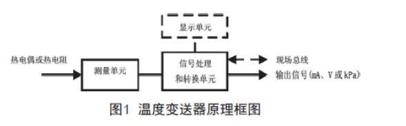浅谈温度樱桃视频污下载的检查、维护和故障处理