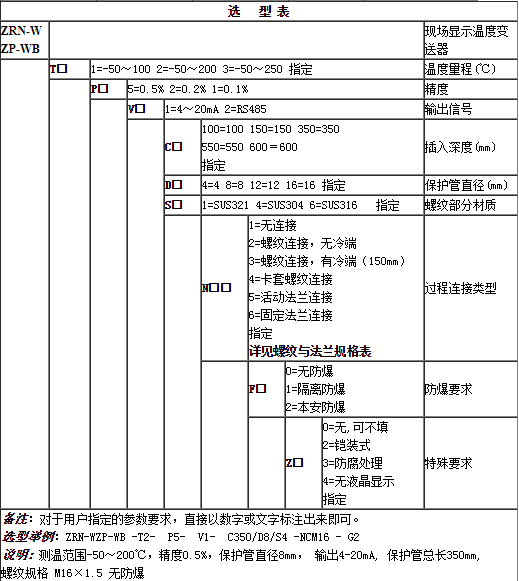 集成的分类和选择温度樱桃视频污下载